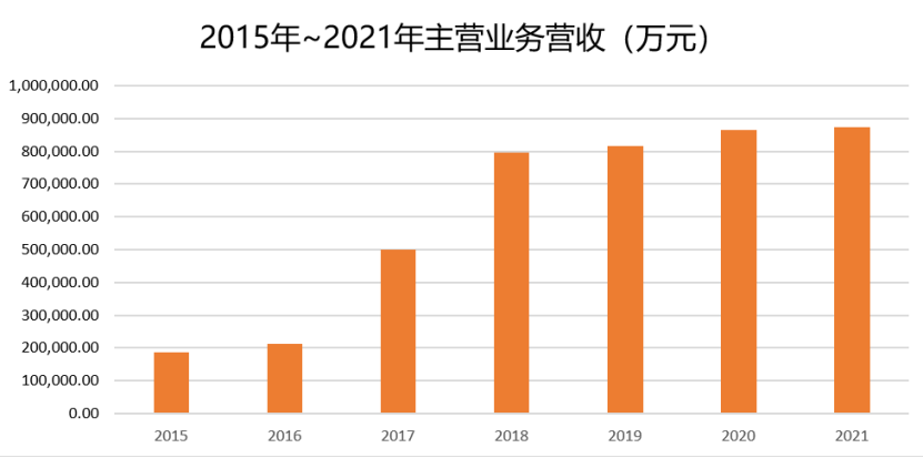 新奥门原料免费